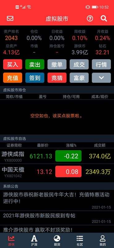 虚拟币走势app，虚拟币走势图怎么看