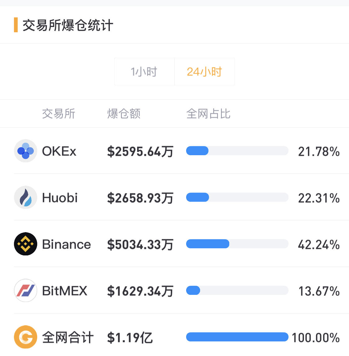 mytoken官网下载2.0，mytokenapp安卓版下载