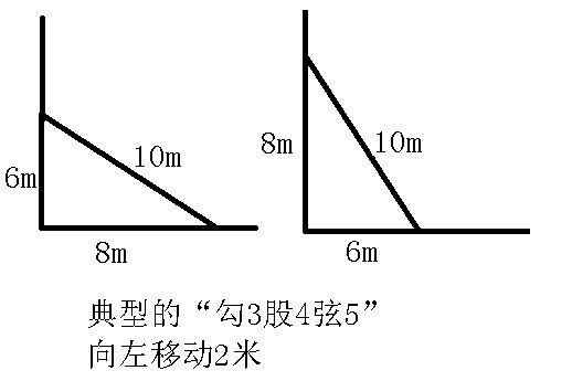 梯子地面的斜角度为75，梯子地面的斜角度为多少度为安全监督