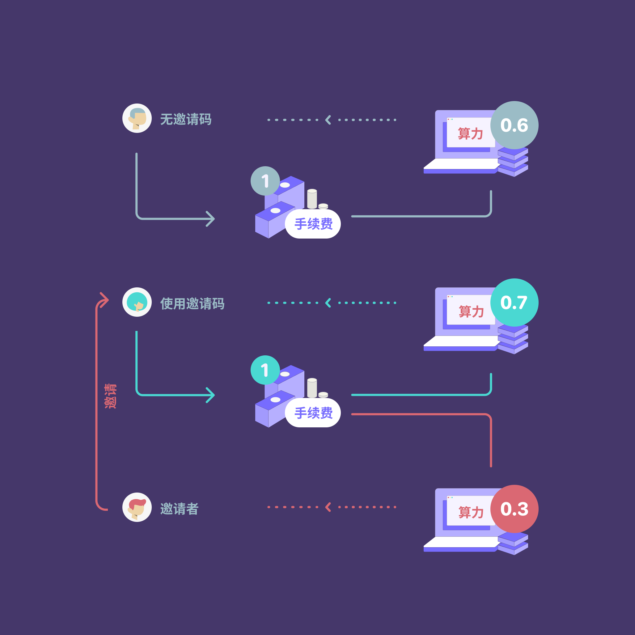 imtoken钱包怎么卖币，imtoken钱包怎么充值usdt