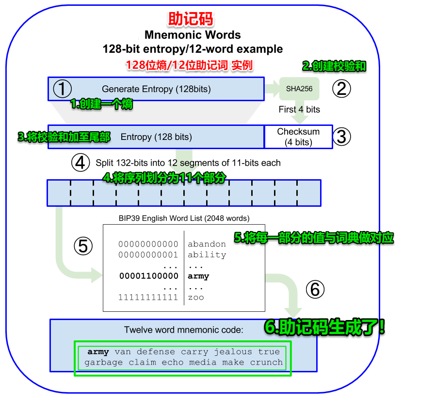 钱包丢失如何找回，钱包丢了怎么最快找回