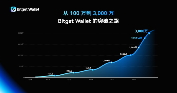 bitkeep钱包，bitkeep官网下载