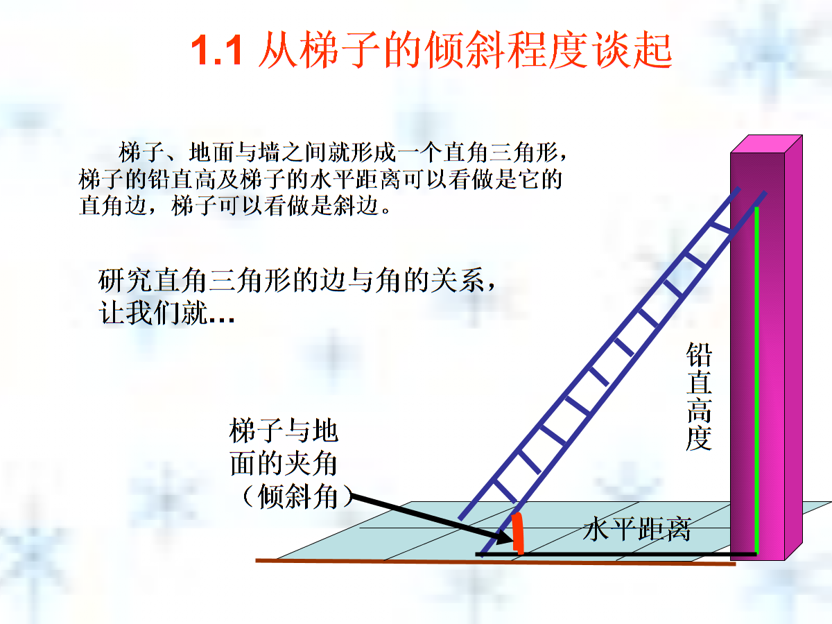 梯子的倾斜角度图解，使用梯子倾斜度多少为宜
