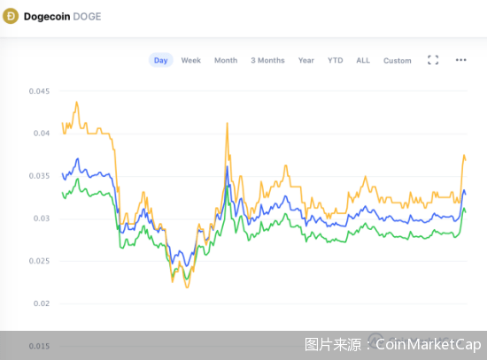 虚拟币走势图讲解，虚拟币走势图讲解大全