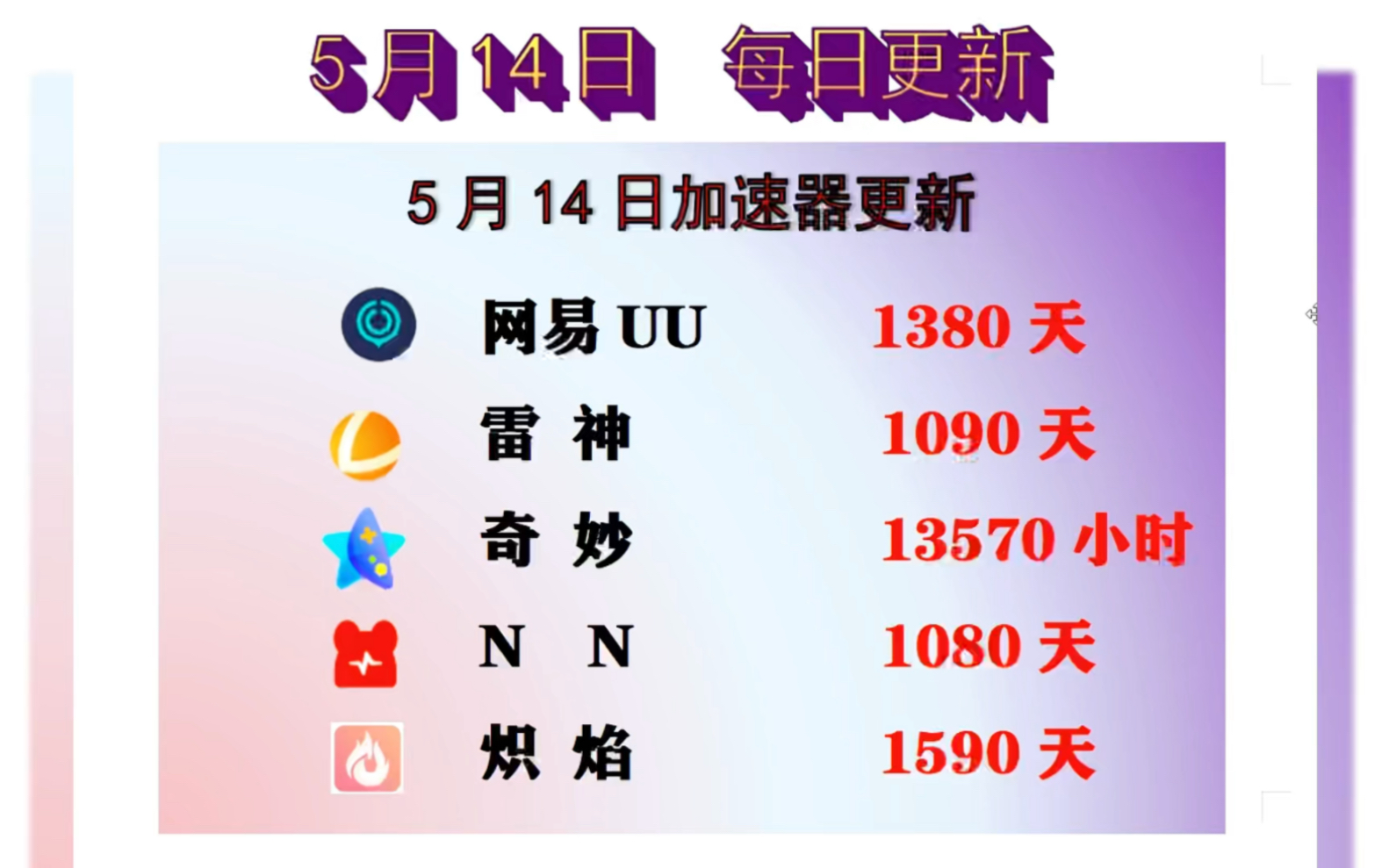 有没有免费的梯子加速器，有没有免费的梯子加速器推荐