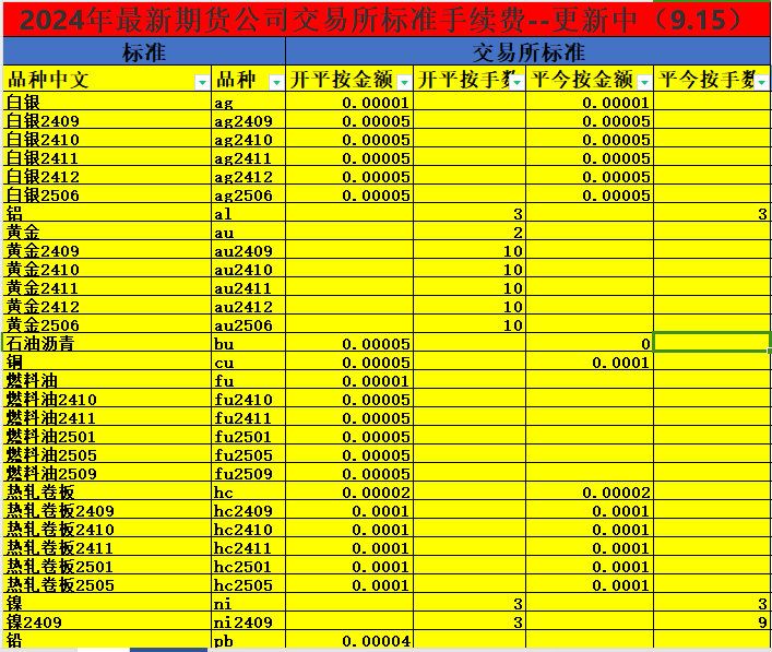 pta交易所手续费最新，pta交易需要10万资金吗