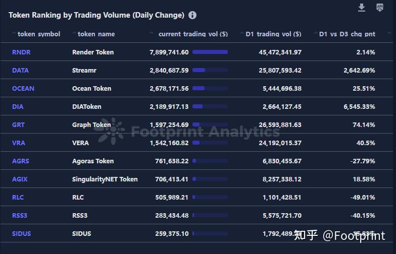 token哪个国家用的最多，tokenpocket钱包全球排名