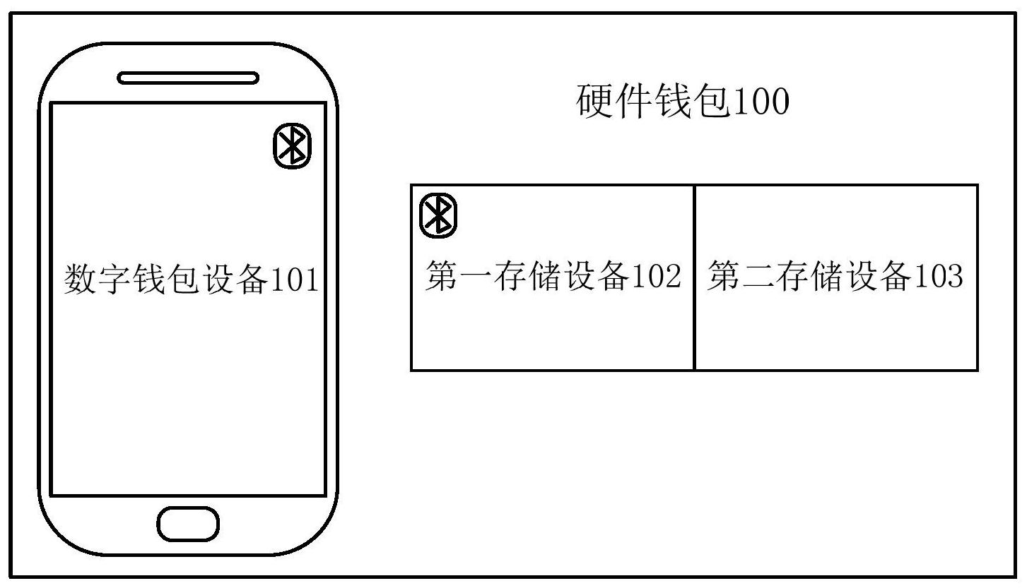 topay钱包怎么转币，tp钱包转币需要手续费吗