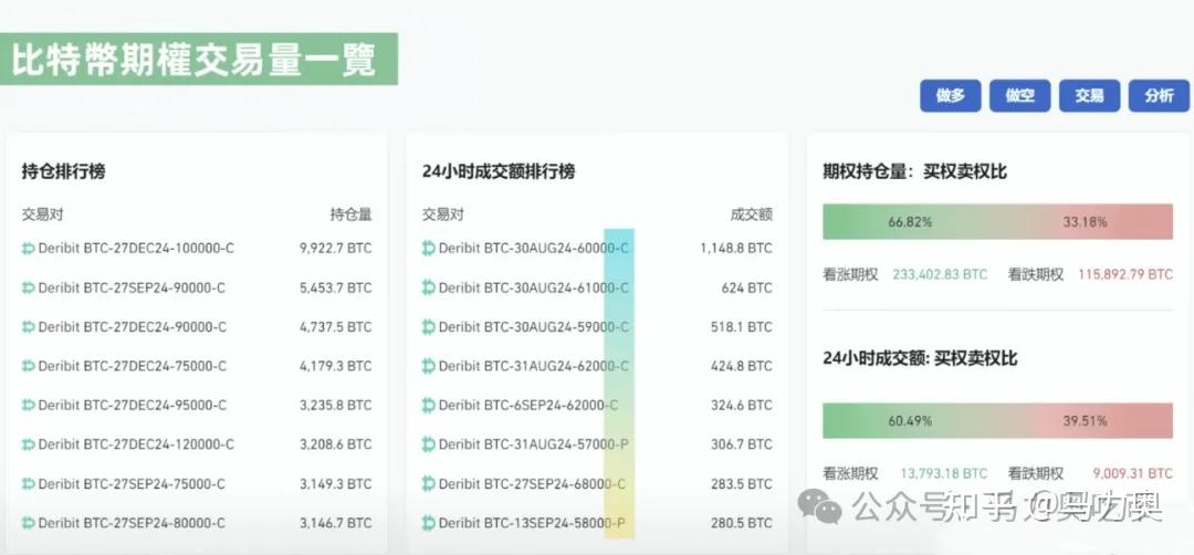op币牛市价格预测，本轮牛市未来5年预测