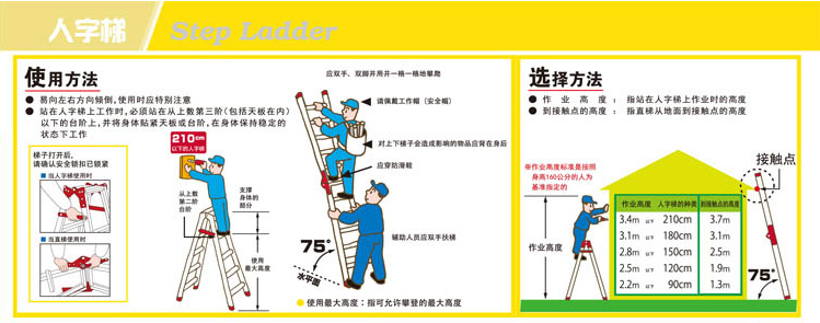 梯子与地面的夹角不能大于多少度，梯子与地面之间的角度以多少度为宜