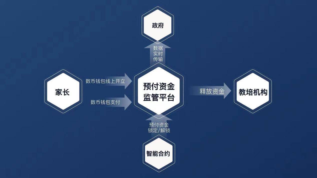 数字货币交易所开发，数字货币交易所开发商厂家