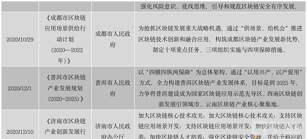 区块链为何被国家重视，区块链为什么会成为国家战略