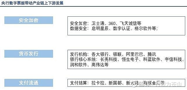 区块链为何被国家重视，区块链为什么会成为国家战略