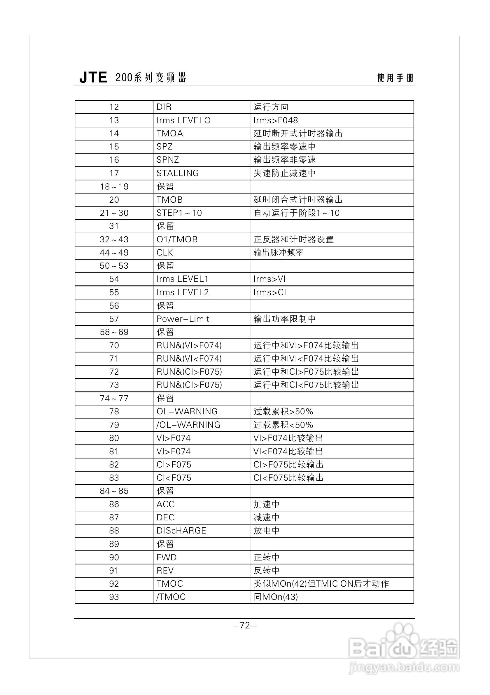 telegreat参数代码，telegram搜索引擎代码