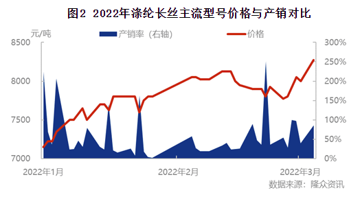 pta无法下单，pta怎么不能交易
