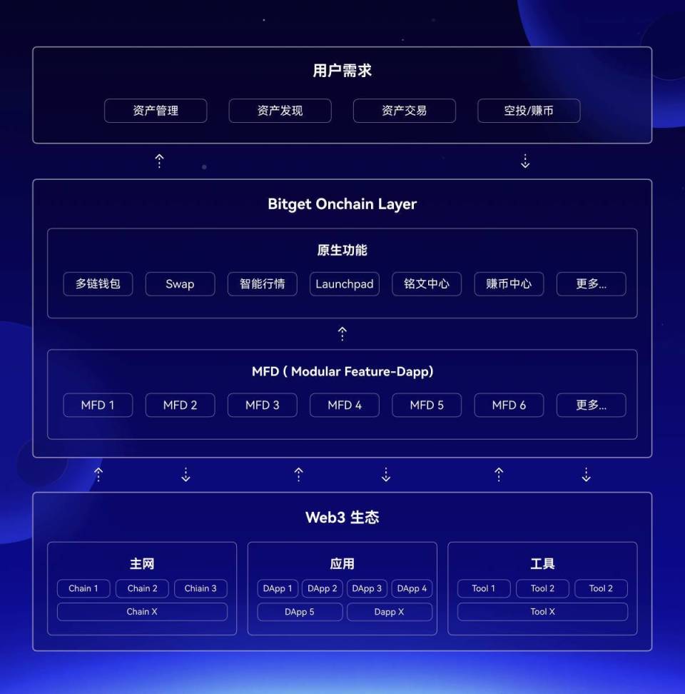 bitkeep这个钱包怎么样，bitkeep钱包怎么样取消受权