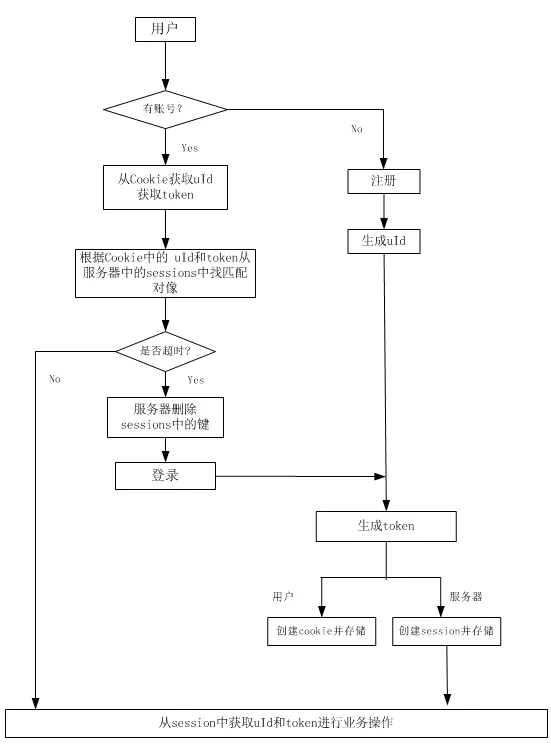 token怎么注册靓号地址，怎样注册tokenpocket