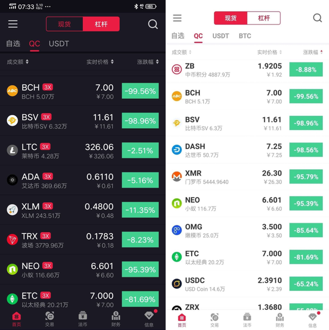 关于国内炒币十大交易平台的信息