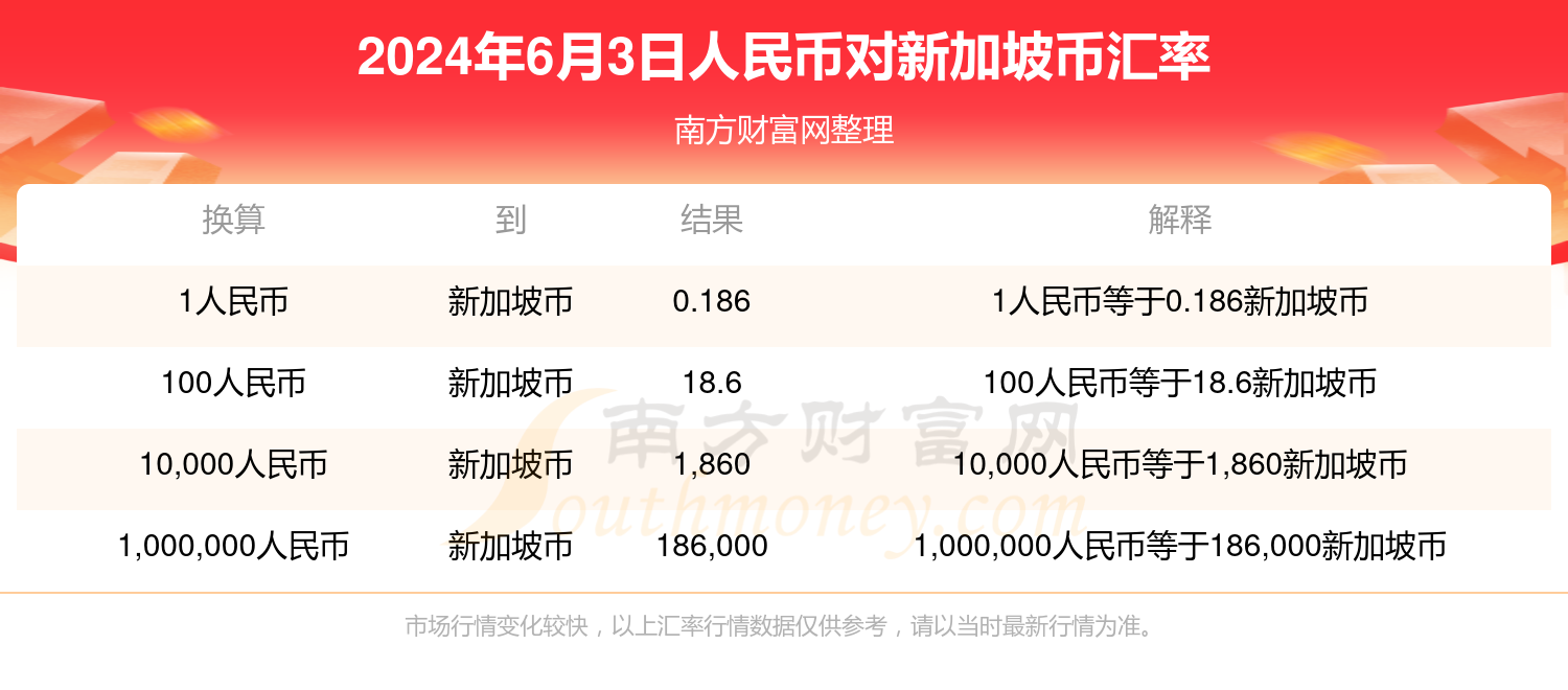 包含交易所里的币怎么变成人民币的词条