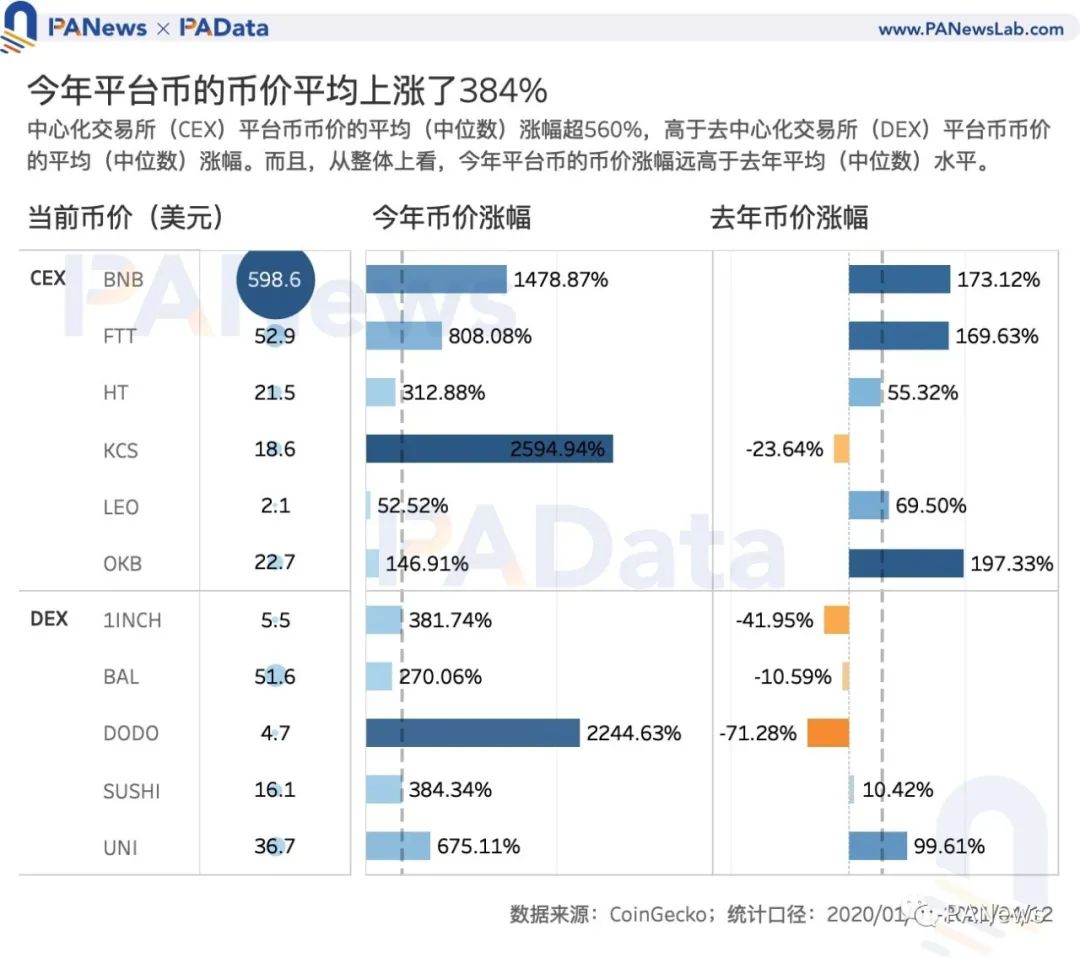 coinbase交易平台，coinbase交易平台入口