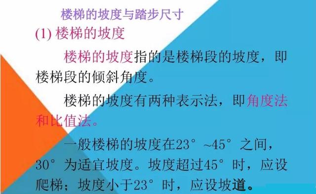 梯子与地面的斜角度为60左右，梯子与地面的斜角度为60左右是多少度