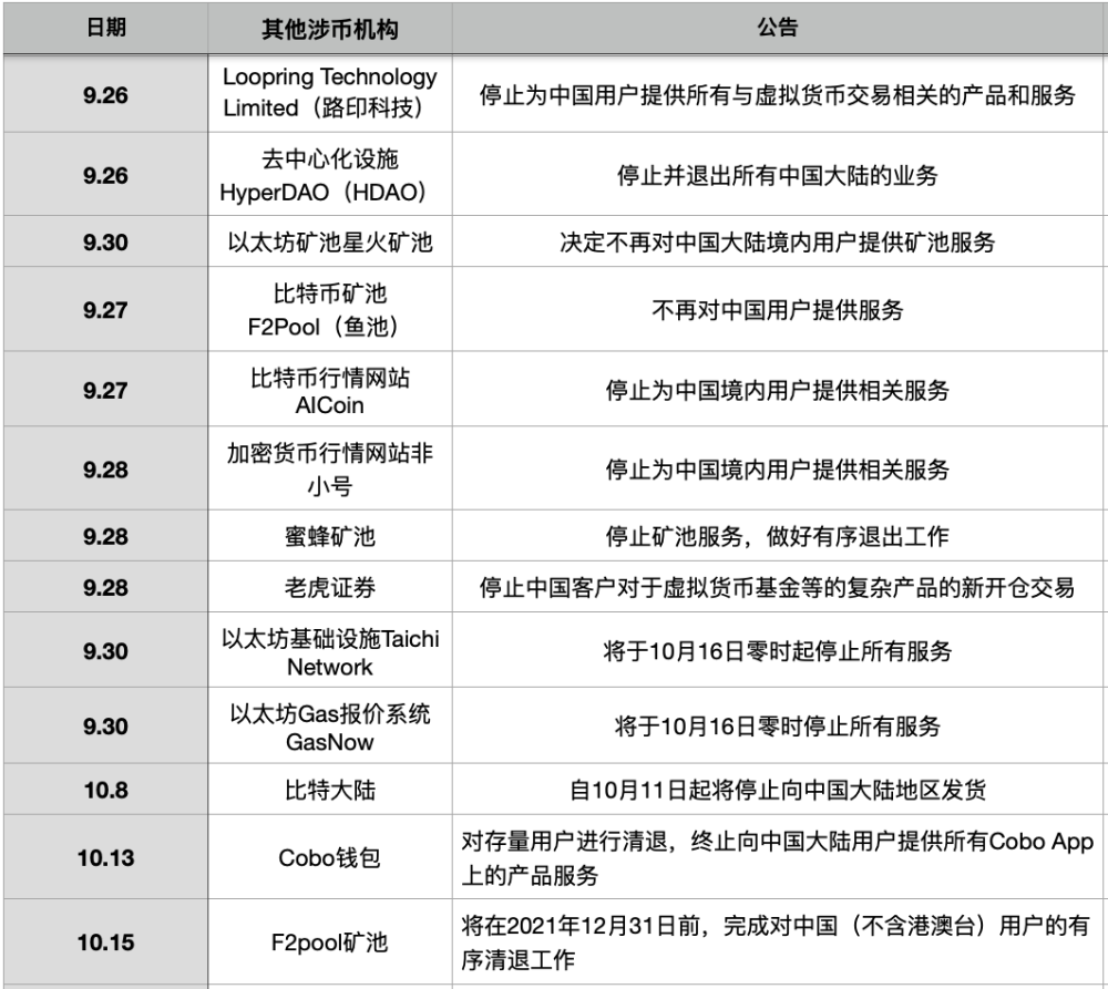 交易所之间转币要多久，交易所之间转币要多久到账