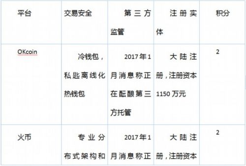 coincola交易所怎么样，coinmarketcap交易所怎么样