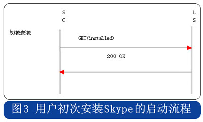如何关闭skype自动启动，如何关闭skype自动启动功能