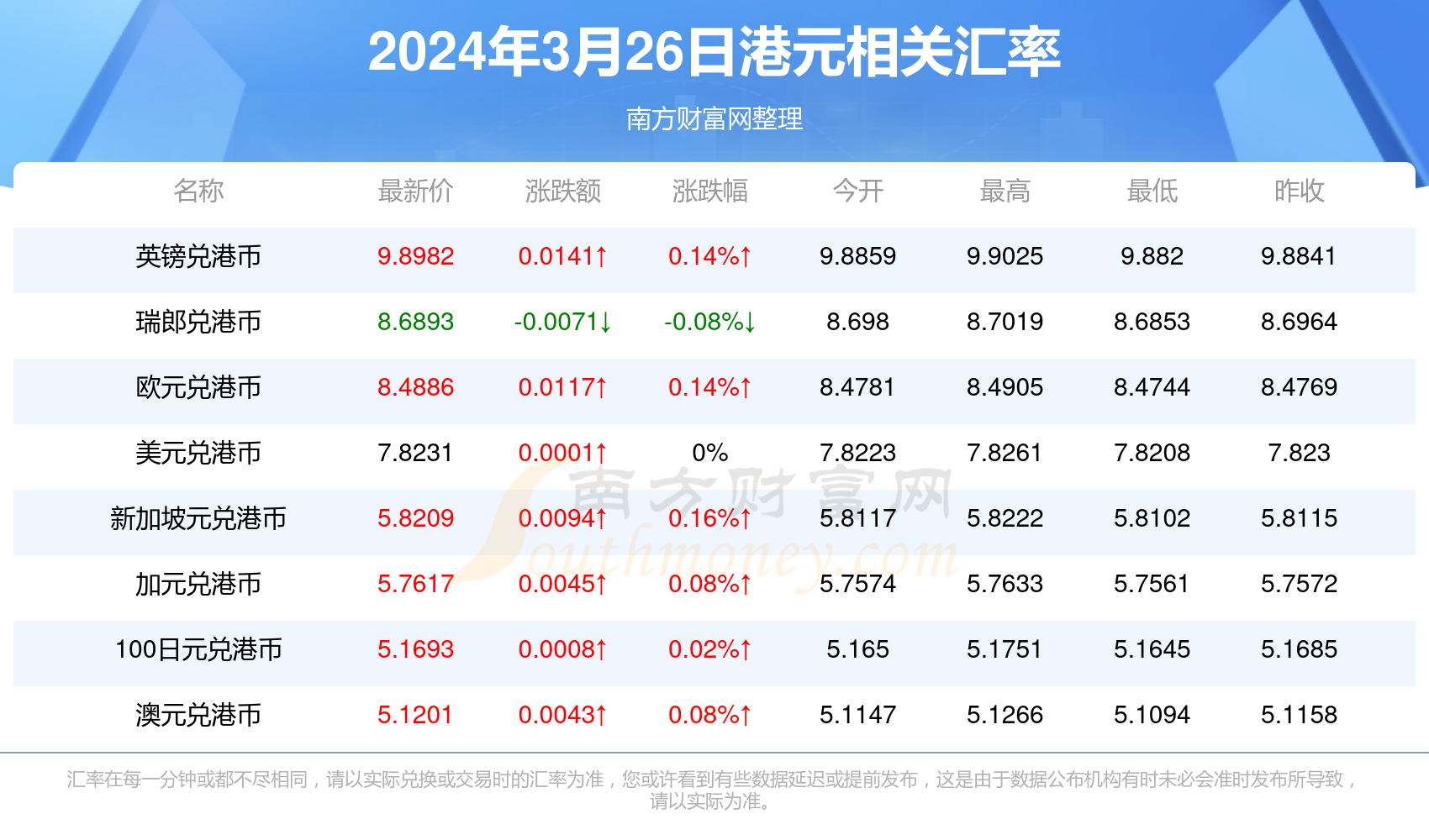token里的eth怎么换成人民币，tokenpocket的币如何转成人民币