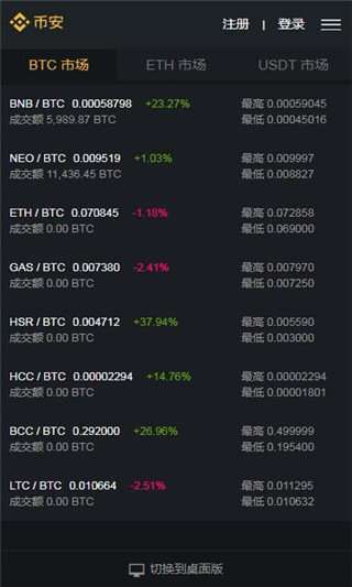 币圈排名前十的币种，币圈排名前十的币种是什么