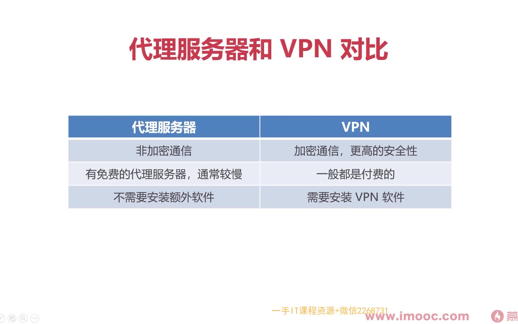 国外服务器代理ip，国外服务器代理ip加速器