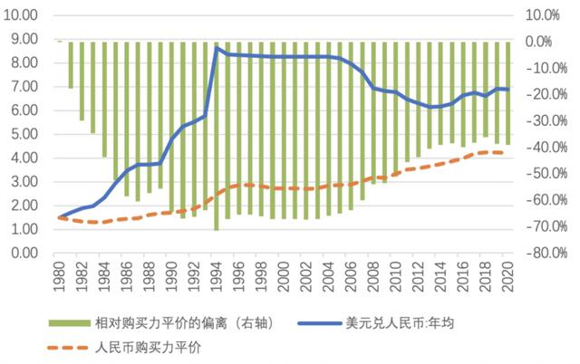 1波币等于多少人民币，1波卡币等于多少人民币