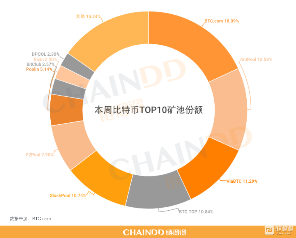 详细阅读:dpool是什么币,dirham是什么币种 dpool是什么币,dirham是什么币种
