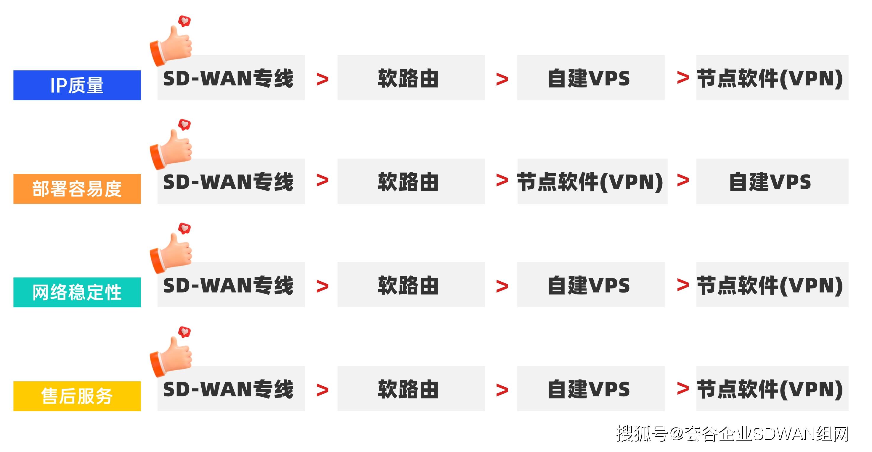 免费vps可以做什么，免费vps可以做什么用