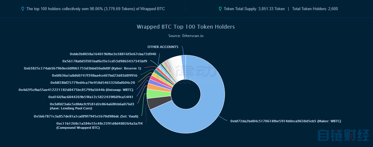 mytoken币行情，mytoken btc