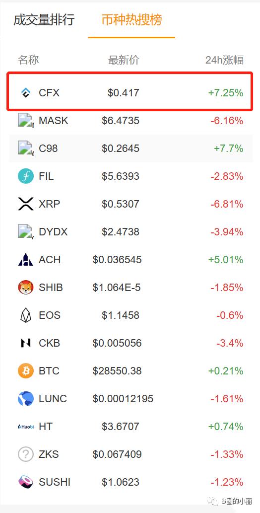 token钱币怎么取出，tokenpocket钱包里的币如何变现