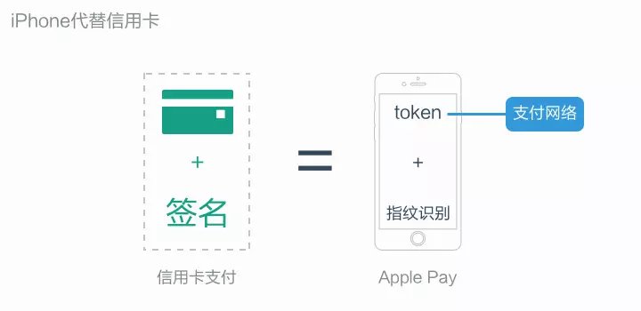 token钱包注册教程视频，tokenpocket钱包注册