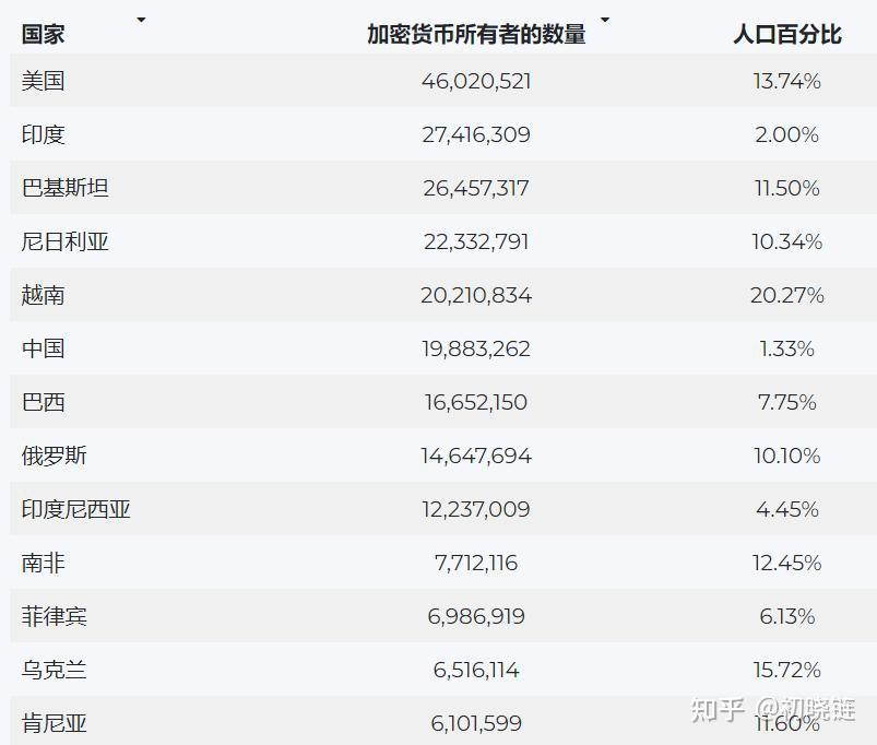 全球前三大加密货币交易所，全球前三大加密货币交易所是哪几个