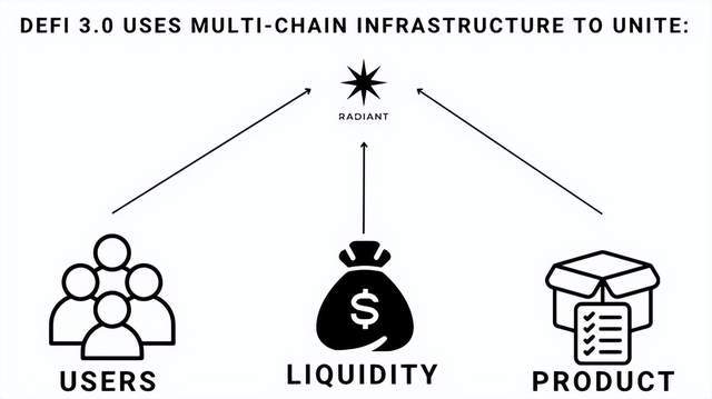 详细阅读:加密货币defi,加密货币的英文音标 加密货币defi,加密货币的英文音标