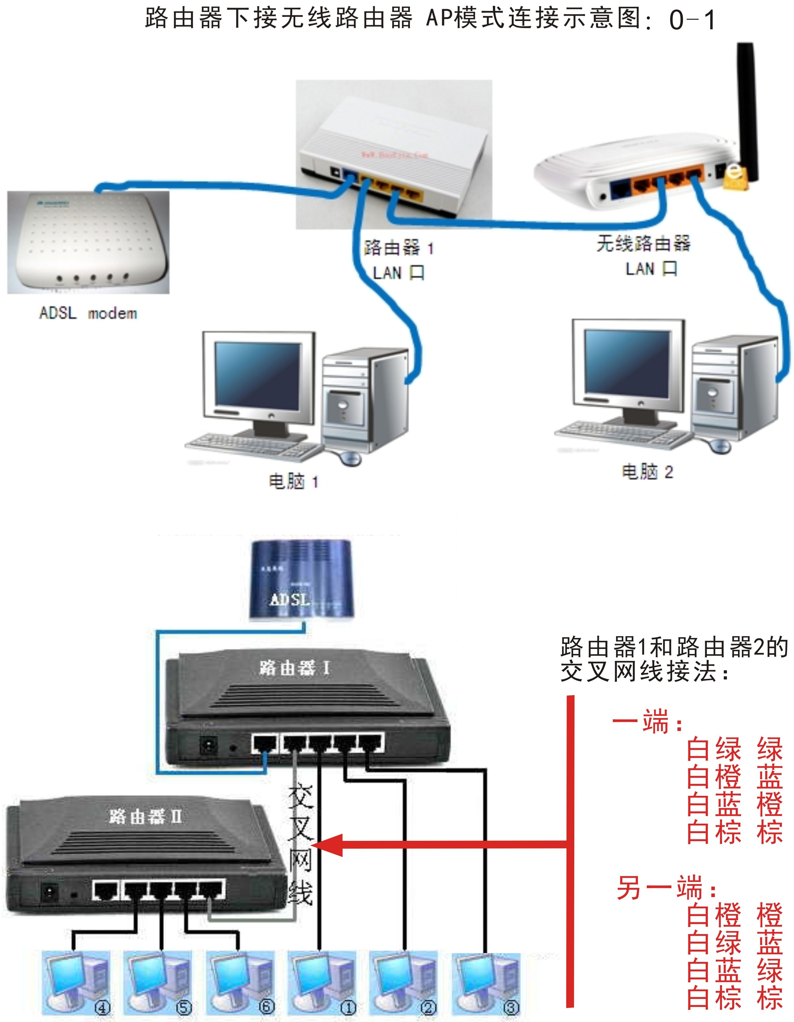 tplink无线桥接，TPLINK无线桥接卡在扫描中的原因解析