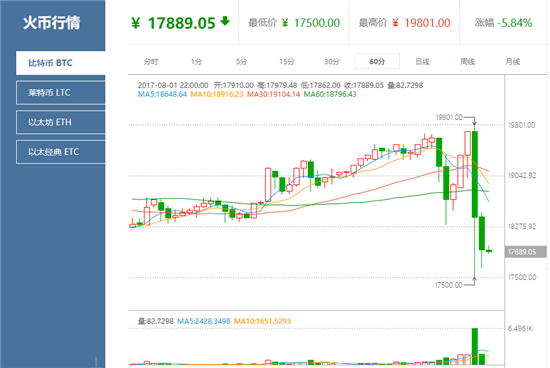 比特币中国登录网址是什么，登录比特币中国btc china平台