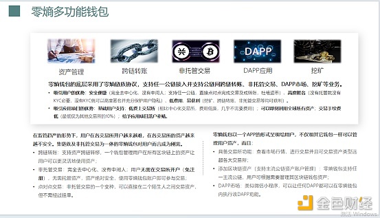 去中心化钱包app排行，去中心化钱包app排行榜