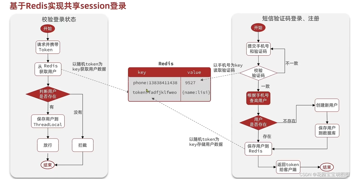 token怎么注册操作，tokenpocket如何注册