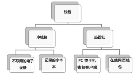 详细阅读:冷钱包和热钱包有哪些,什么是冷钱包 什么是热钱包 冷钱包和热钱包有哪些,什么是冷钱包 什么是热钱包