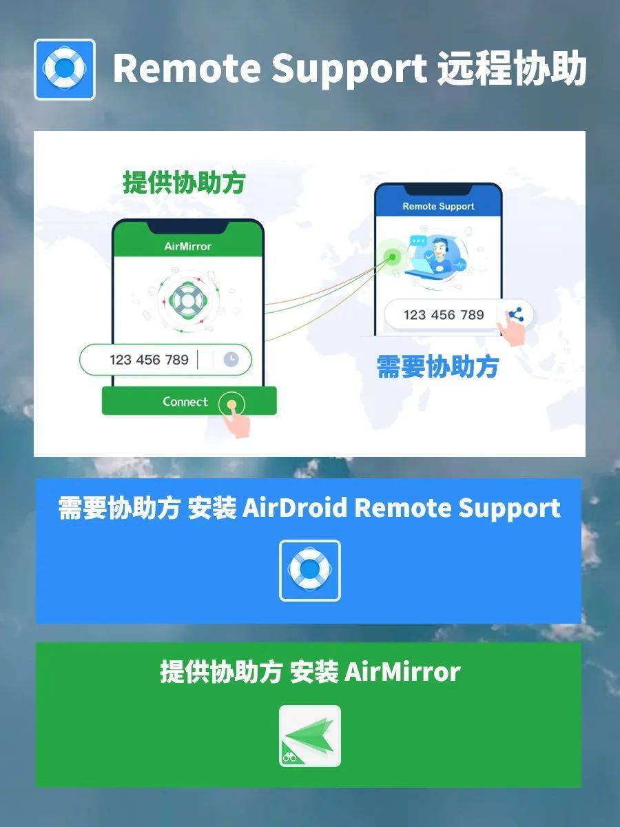 手机远程协助的软件，手机远程协助的软件哪个好