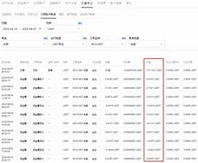 FITFIUSTD永续委托，1000元做永续合约100倍
