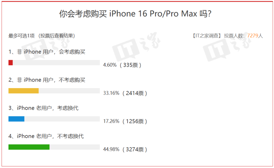 apple官网电话，apple官网联系电话
