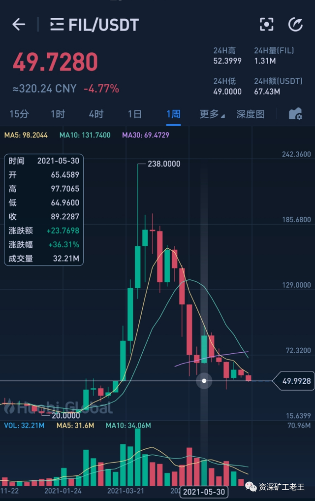 fil币最新消息资讯，fil币价格暴跌最新消息