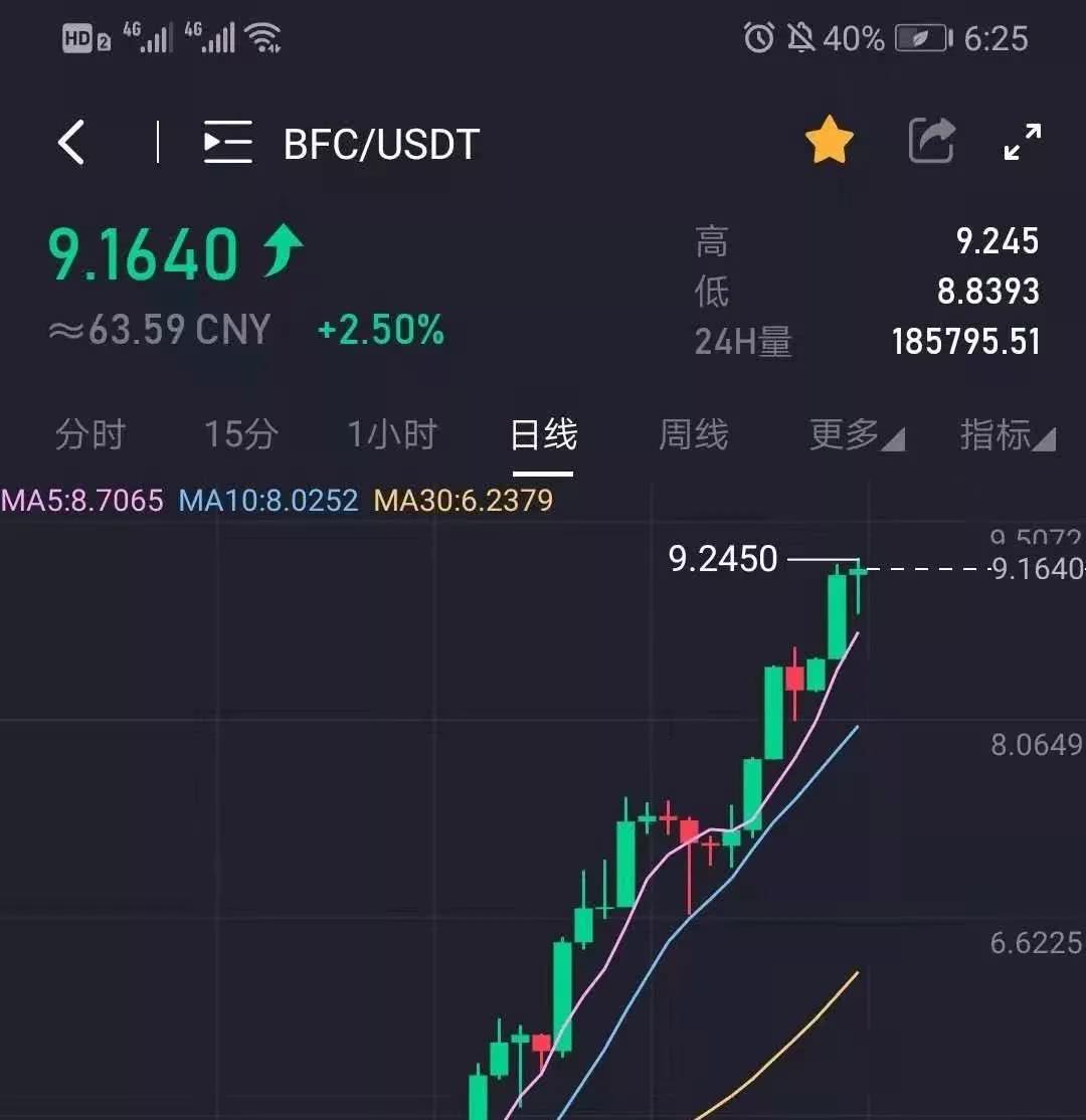 usdt美元汇率，usdt兑换美元汇率
