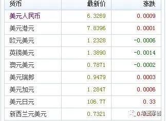 详细阅读:请问usd是什么币种,usd是什么币种的缩写英文 请问usd是什么币种,usd是什么币种的缩写英文